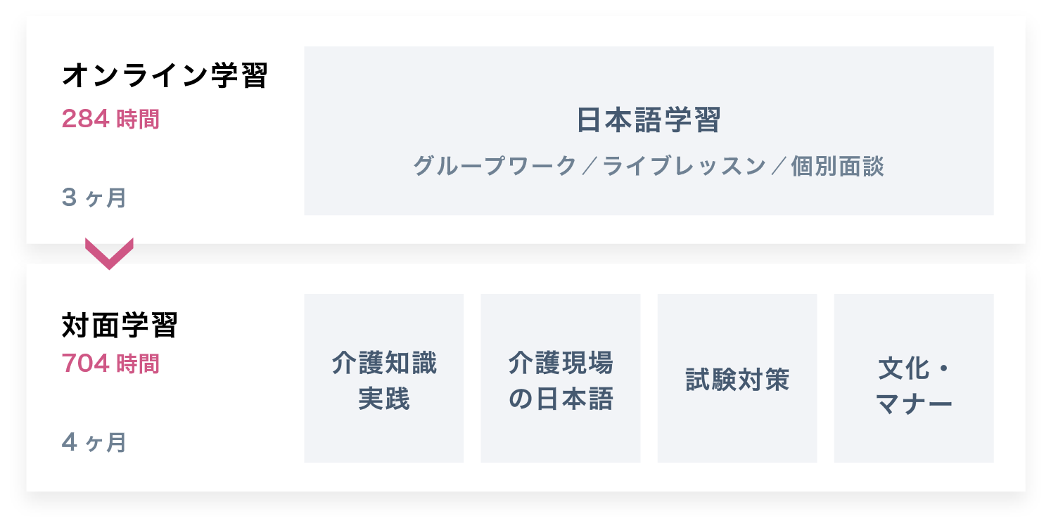 教育カリキュラム 教育カリキュラム
