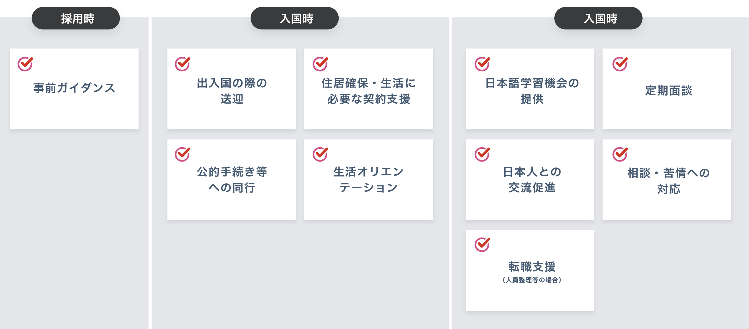 義務的支援 義務的支援