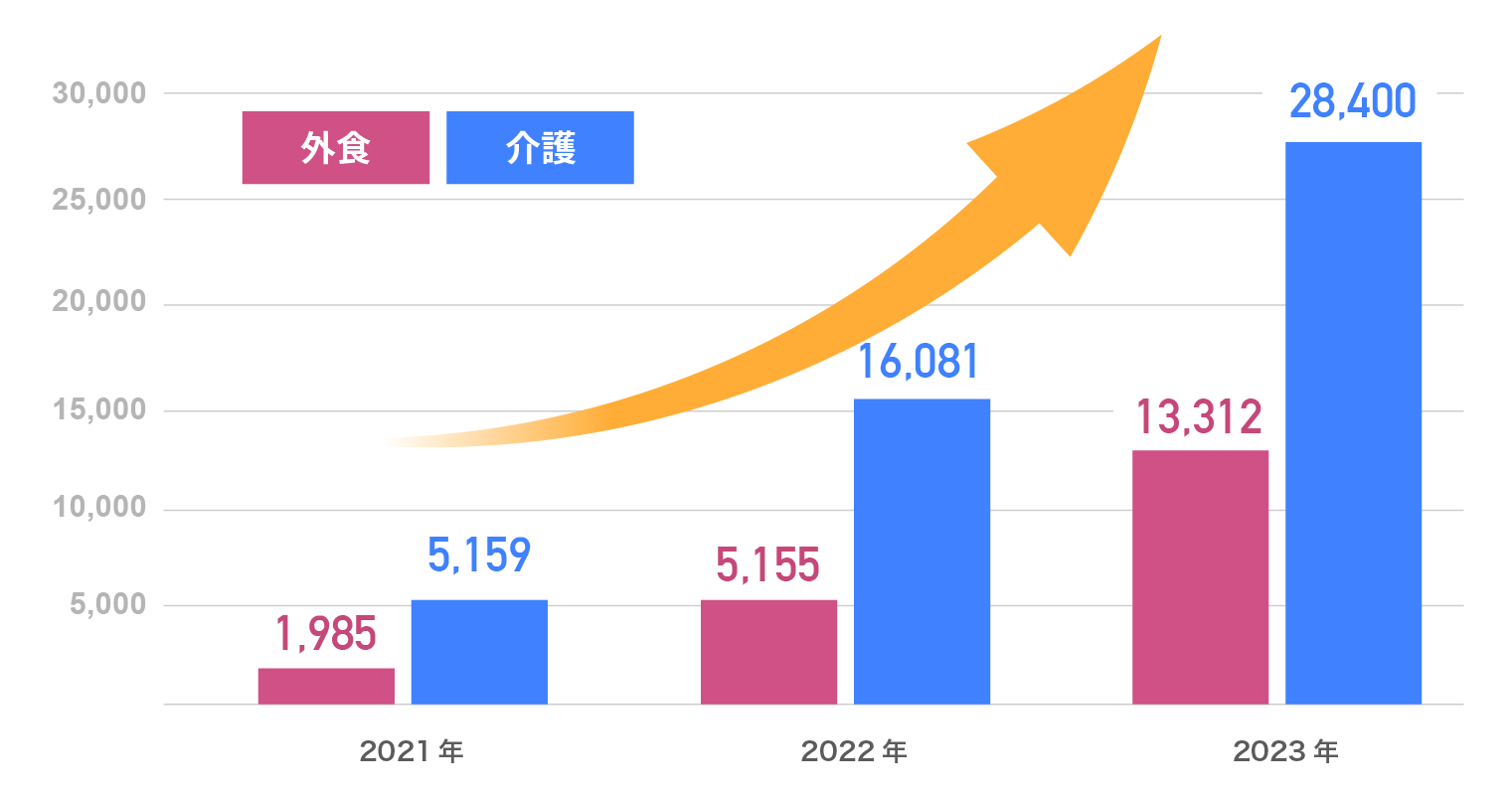 graph_saiyotokutei_3@2x